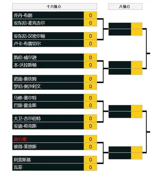 据透露，他们在未来三年将不会向股东支付股息，拉特克利夫的团队需要对俱乐部任何重大的在体育运营方面的决定进行定夺，整个批准的流程预计会需要四到六周的时间，这其中也包括俱乐部在冬窗的转会操作。